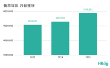 株式会社フロッグのプレスリリース画像1