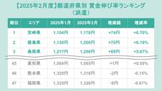 株式会社フロッグのプレスリリース画像1