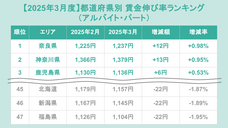 株式会社フロッグのプレスリリース画像1