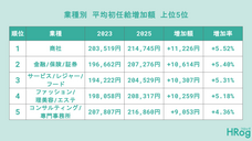 株式会社フロッグのプレスリリース画像1