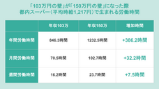 株式会社フロッグのプレスリリース画像1