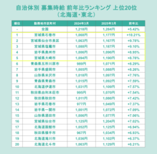 株式会社フロッグのプレスリリース画像1