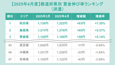 株式会社フロッグのプレスリリース画像1