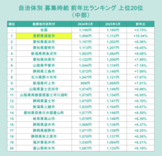 株式会社フロッグのプレスリリース画像1