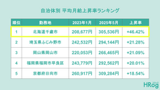 株式会社フロッグのプレスリリース画像1