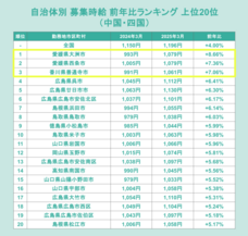 株式会社フロッグのプレスリリース画像1