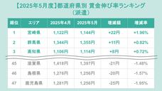 株式会社フロッグのプレスリリース画像1