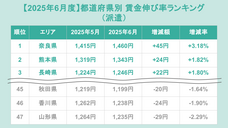 株式会社フロッグのプレスリリース画像1