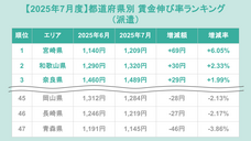 株式会社フロッグのプレスリリース画像1