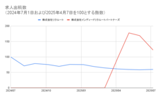 株式会社フロッグのプレスリリース画像1