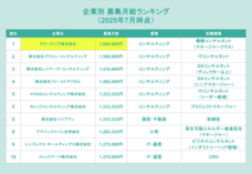 株式会社フロッグのプレスリリース画像1