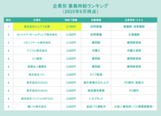 株式会社フロッグのプレスリリース画像1