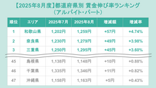株式会社フロッグのプレスリリース画像1