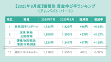 株式会社フロッグのプレスリリース画像1