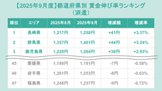 株式会社フロッグのプレスリリース画像1