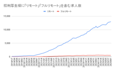 株式会社フロッグのプレスリリース画像1