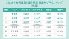 株式会社フロッグのプレスリリース画像1