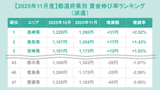 株式会社フロッグのプレスリリース画像1