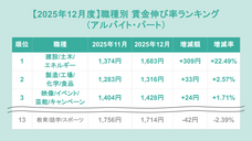株式会社フロッグのプレスリリース画像1