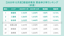株式会社フロッグのプレスリリース画像1