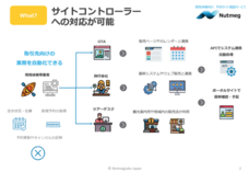 NutmegLabs Japan株式会社のプレスリリース画像2