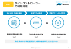 NutmegLabs Japan株式会社のプレスリリース画像3