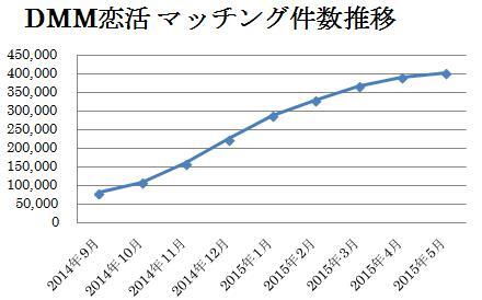 株式会社DMM.comのプレスリリース画像1