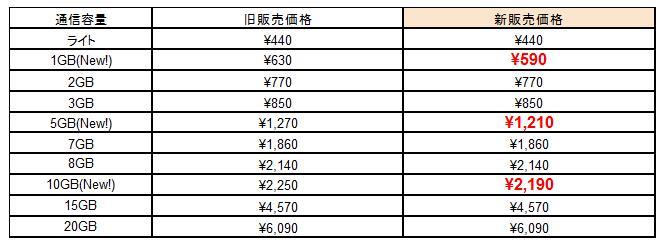 株式会社DMM.comのプレスリリース画像1
