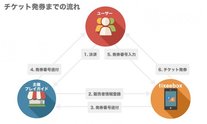 株式会社DMM.comのプレスリリース画像1