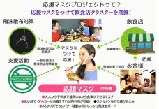 一般社団法人感染防止対策協会のプレスリリース画像2