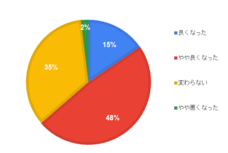 菊屋株式会社のプレスリリース画像5