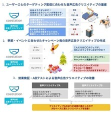 コエステ株式会社のプレスリリース画像1