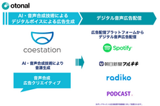 コエステ株式会社のプレスリリース画像2