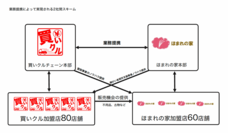 株式会社RCのプレスリリース画像1