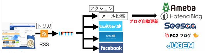 スクリーンショット 2022-05-26 1.40.58.png