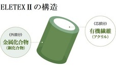 三共経営パートナーズのプレスリリース画像2