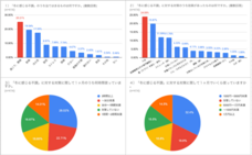 株式会社SYNERGY JAPANのプレスリリース画像1