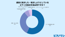 株式会社クロスワンのプレスリリース画像1