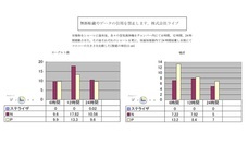 株式会社ライブのプレスリリース画像1