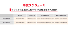 株式会社コネクター・ジャパンのプレスリリース画像3