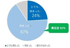 株式会社折兼のプレスリリース画像2