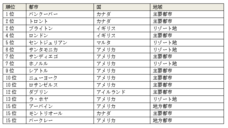 株式会社留学ジャーナルのプレスリリース画像1
