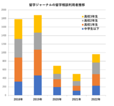 株式会社留学ジャーナルのプレスリリース画像2