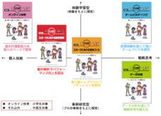 株式会社STEAM Sports Laboratoryのプレスリリース画像1
