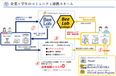 株式会社STEAM Sports Laboratoryのプレスリリース画像4