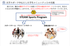 株式会社STEAM Sports Laboratoryのプレスリリース画像3