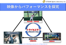 株式会社STEAM Sports Laboratoryのプレスリリース画像2