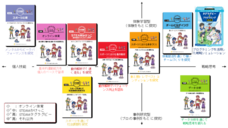 株式会社STEAM Sports Laboratoryのプレスリリース画像1