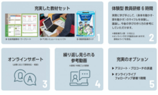 株式会社STEAM Sports Laboratoryのプレスリリース画像2