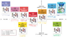 株式会社STEAM Sports Laboratoryのプレスリリース画像2